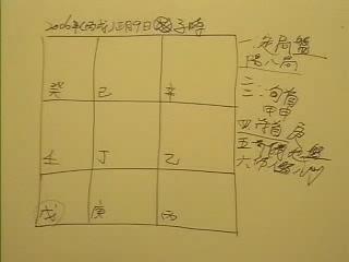 奇门遁甲研究第04课