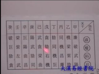 天机派紫微斗数初阶第04课