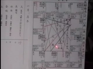 天机派紫微斗数高阶第05课