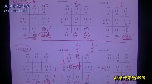 终身研究班第499课