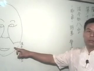 陈氏面相学应用第21课
