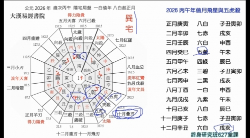 终身研究班第627课